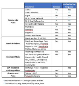 Low-dose CT Lung Cancer Screening 1
