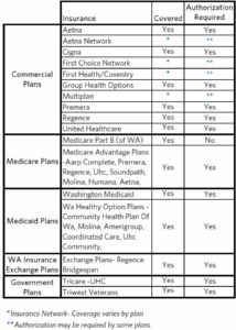 Low-does CT Lung Cancer Screening