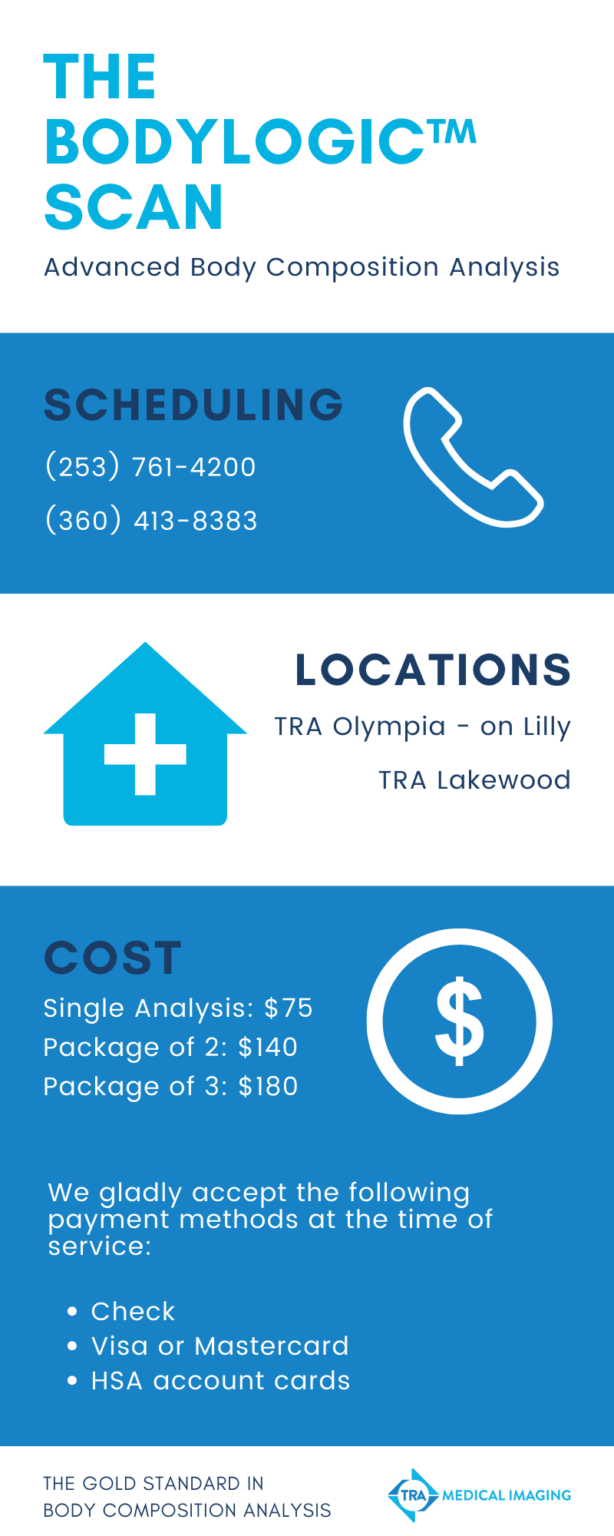 BodyLogic™ Scan 4 TRA Medical Imaging