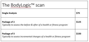 BodyLogic™ Scan