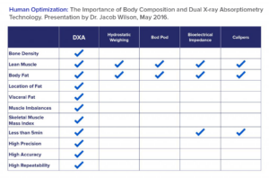 The BodyLogic™ Scan 2